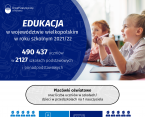 Edukacja w województwie wielkopolskim w roku szkolnym 2021/22 Foto