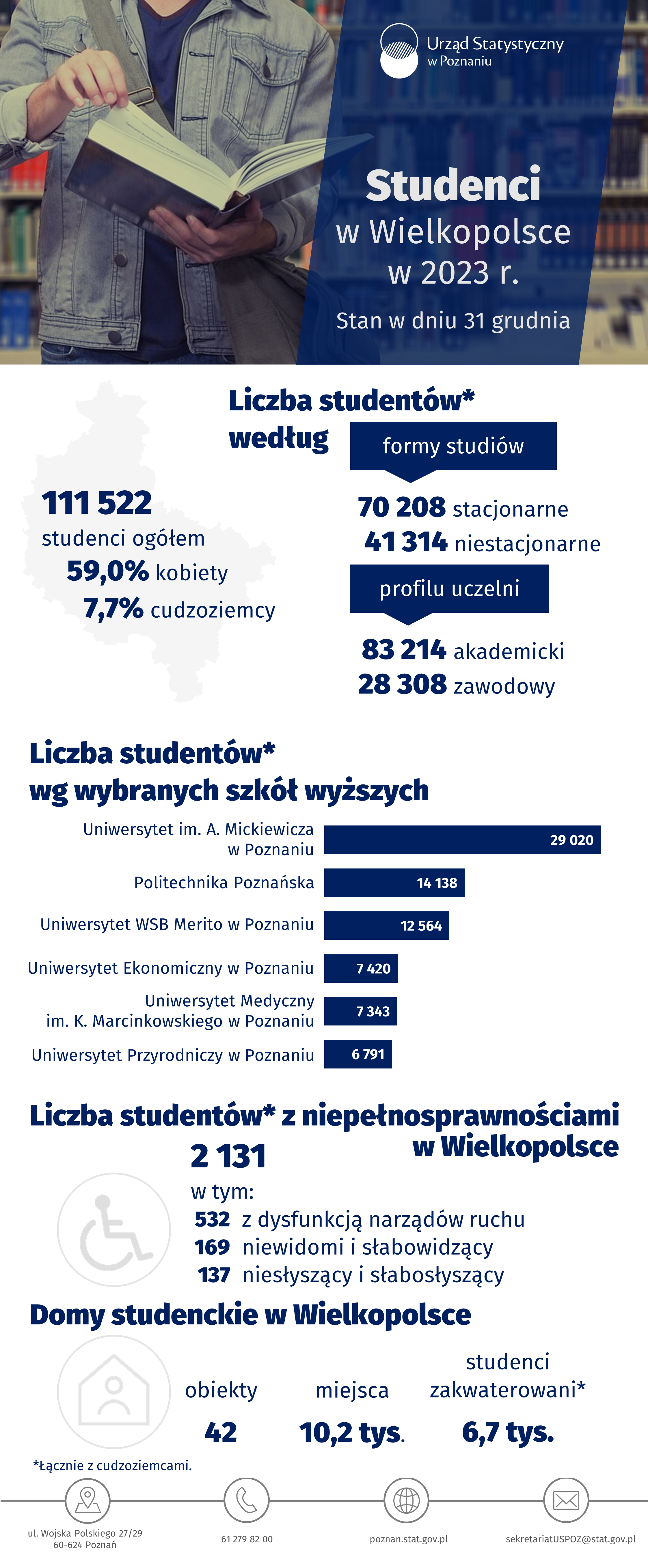 Infografika - Studenci w Wielkopolsce w 2023 r.