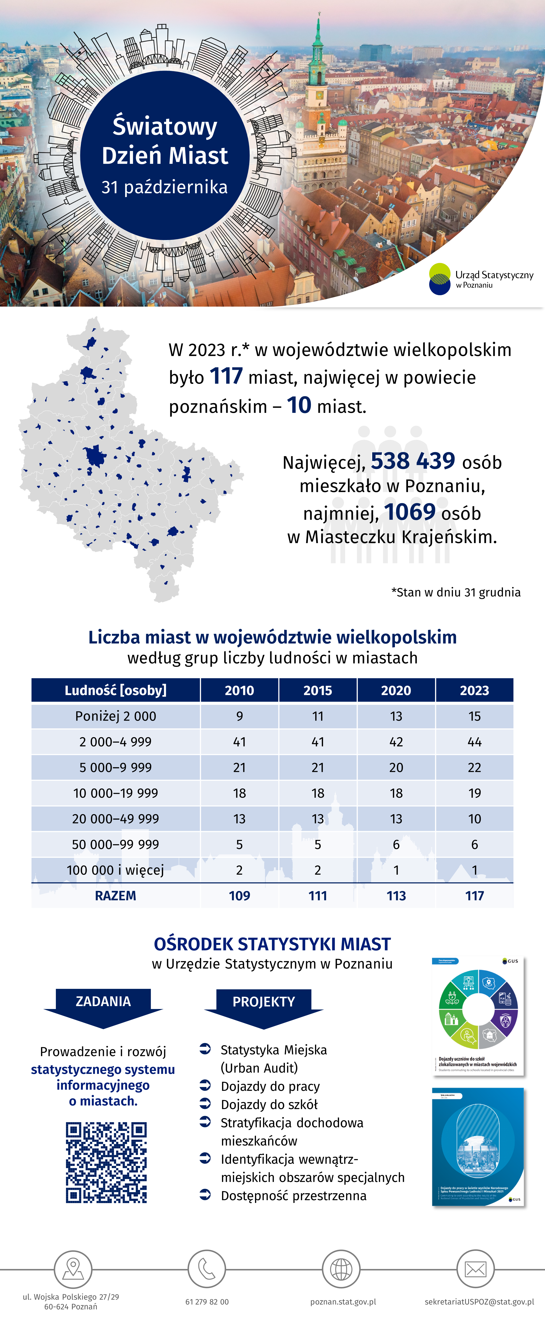 Infografika - Światowy Dzień Miast
