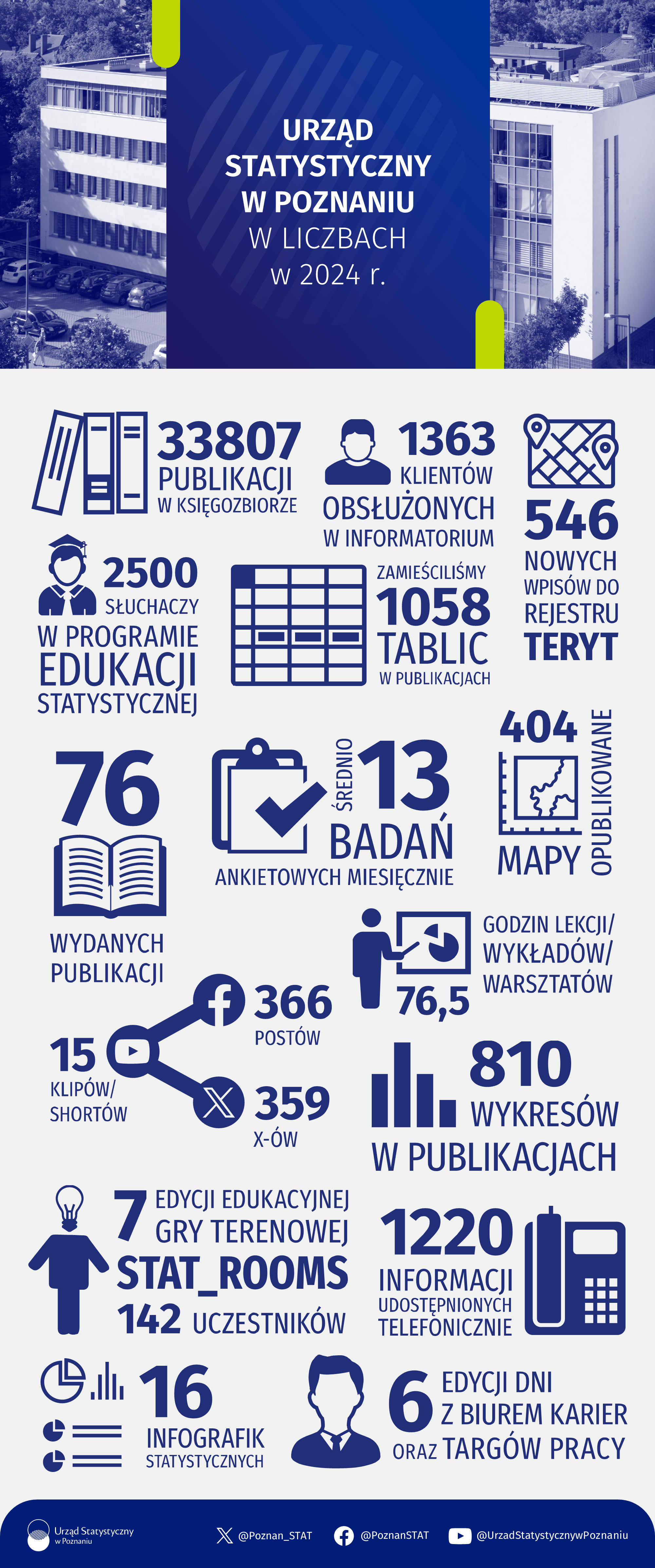 Infografika - Urząd Statystyczny w Poznaniu w liczbach w 2024 r.