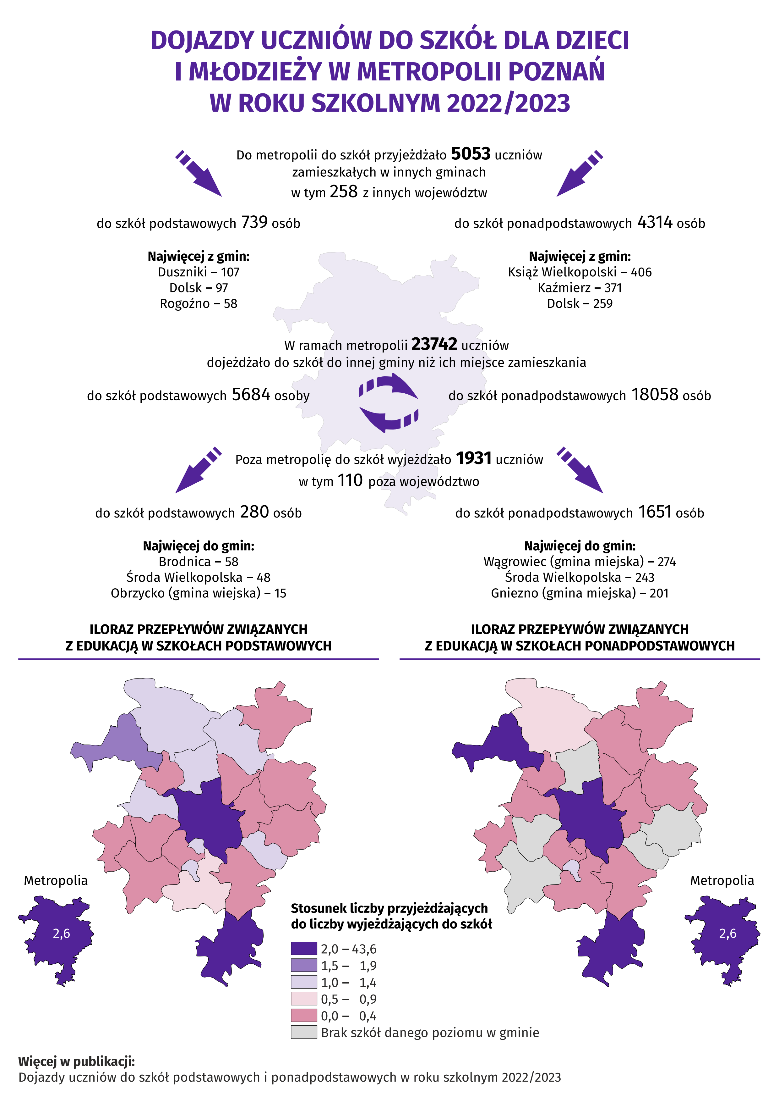 Infografika - Dojazdy uczniów do szkół dla dzieci i młodzieży w Metropolii Poznań w roku szkolnym 2022/2023