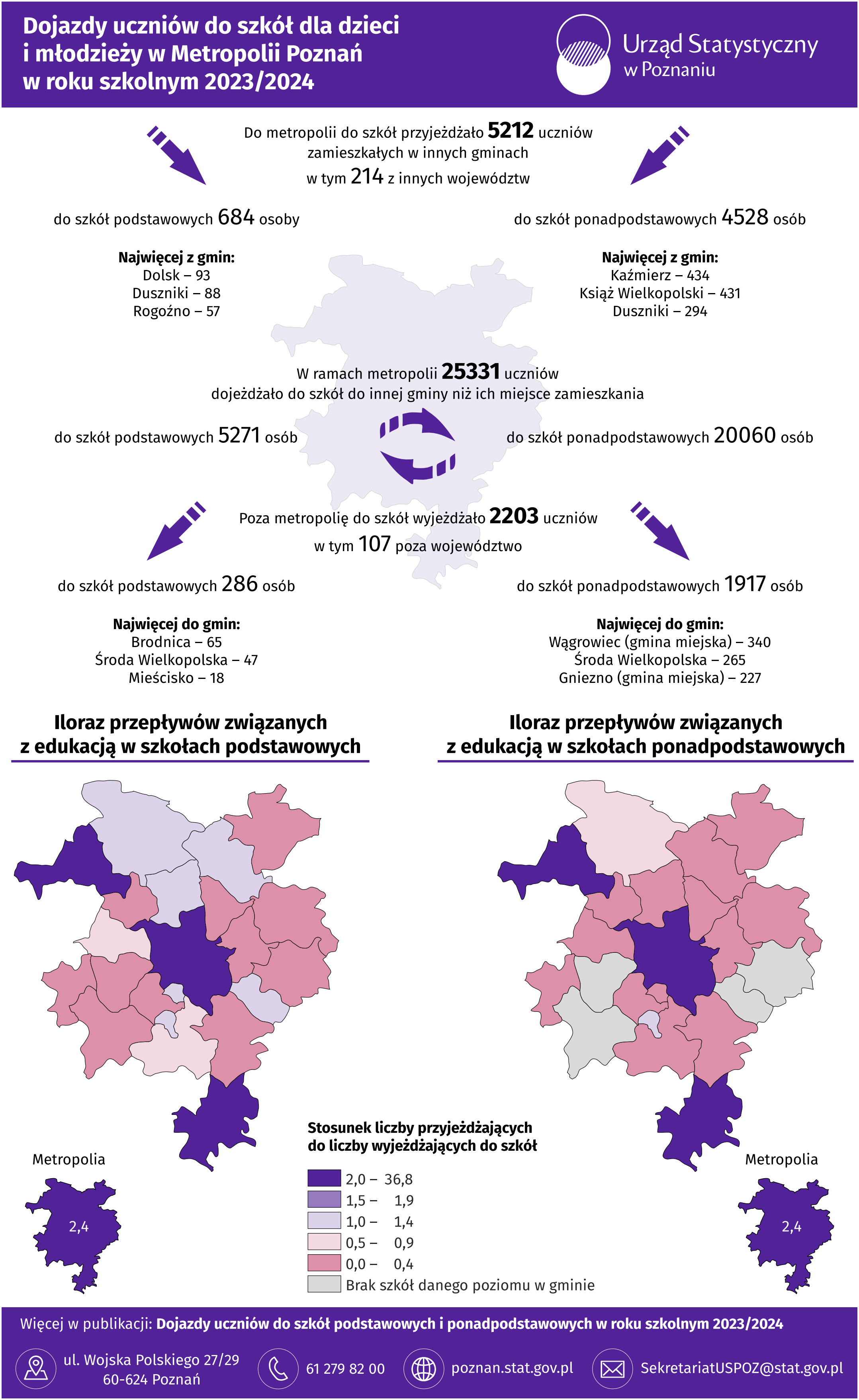 Infografika - Dojazdy uczniów do szkół dla dzieci i młodzieży w Metropolii Poznań w roku szkolnym 2023/2024