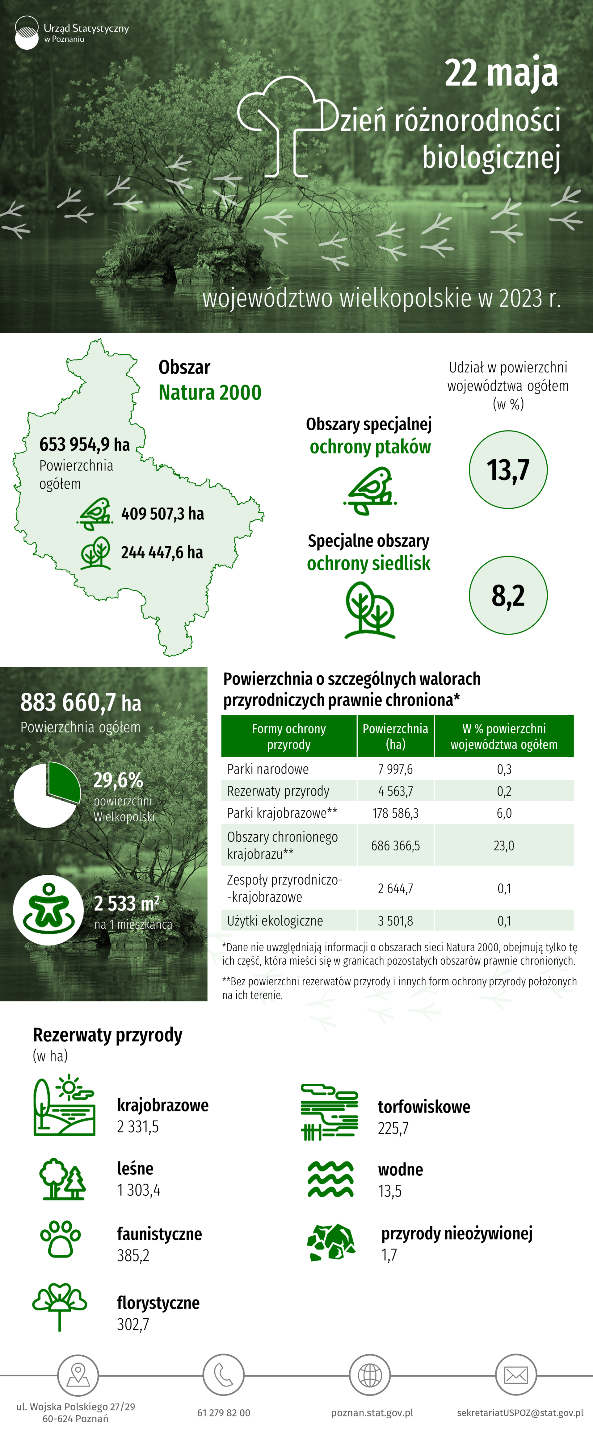 Infografika - Dzień różnorodności biologicznej