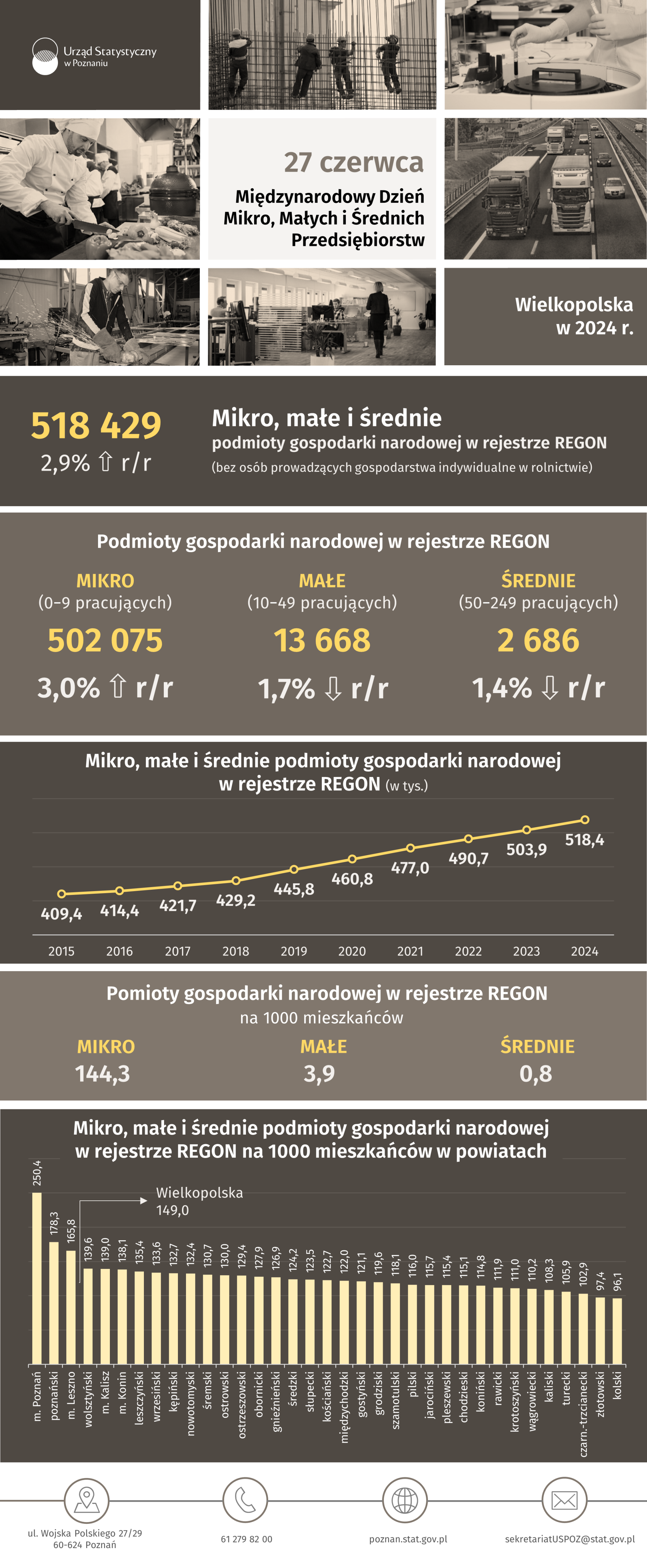 Infografika - Międzynarodowy Dzień Mikro, Małych i Średnich Przedsiębiorstw
