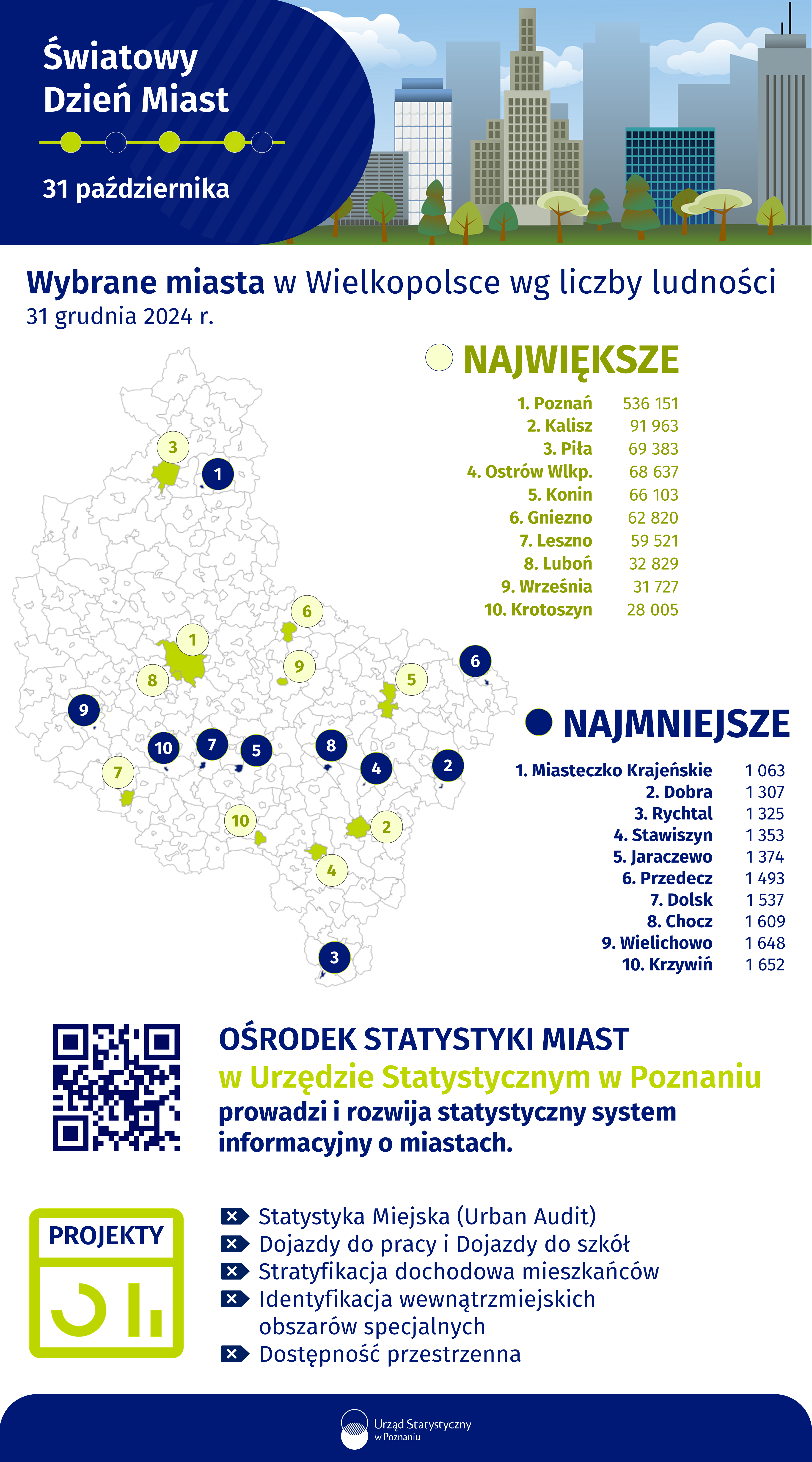 Infografika - Światowy Dzień Miast