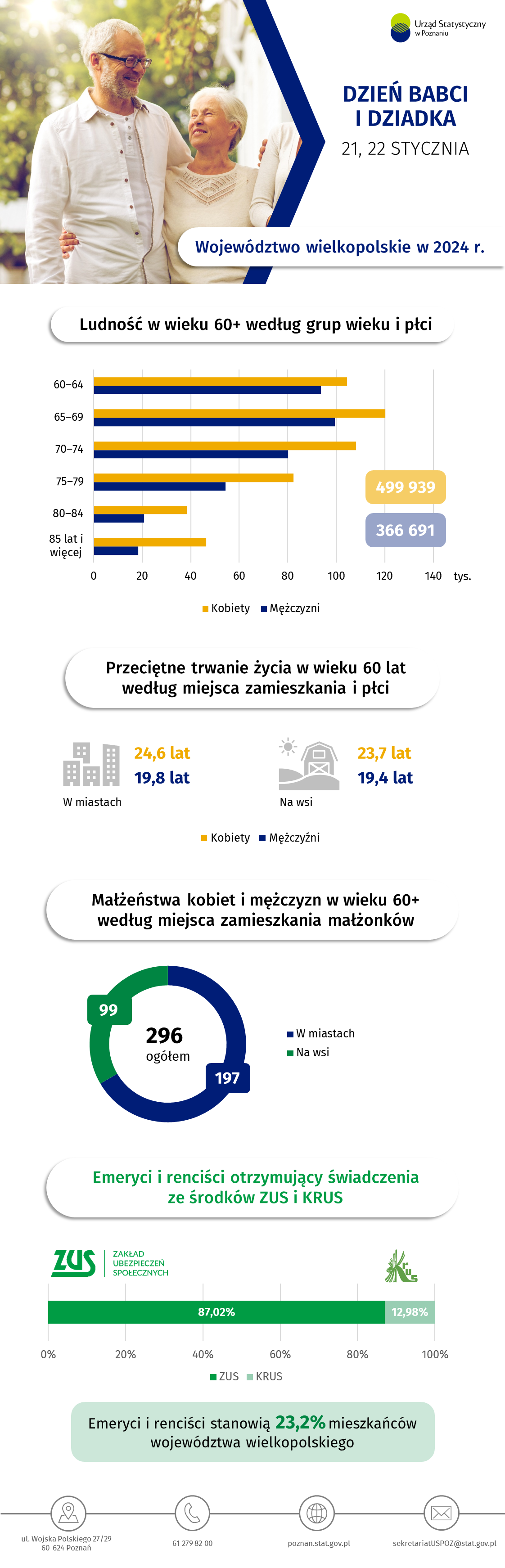 Infografika - Dzień Babci i Dziadka