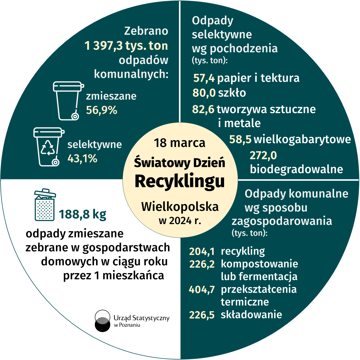 Infografika - Światowy Światowy Dzień Recyklingu