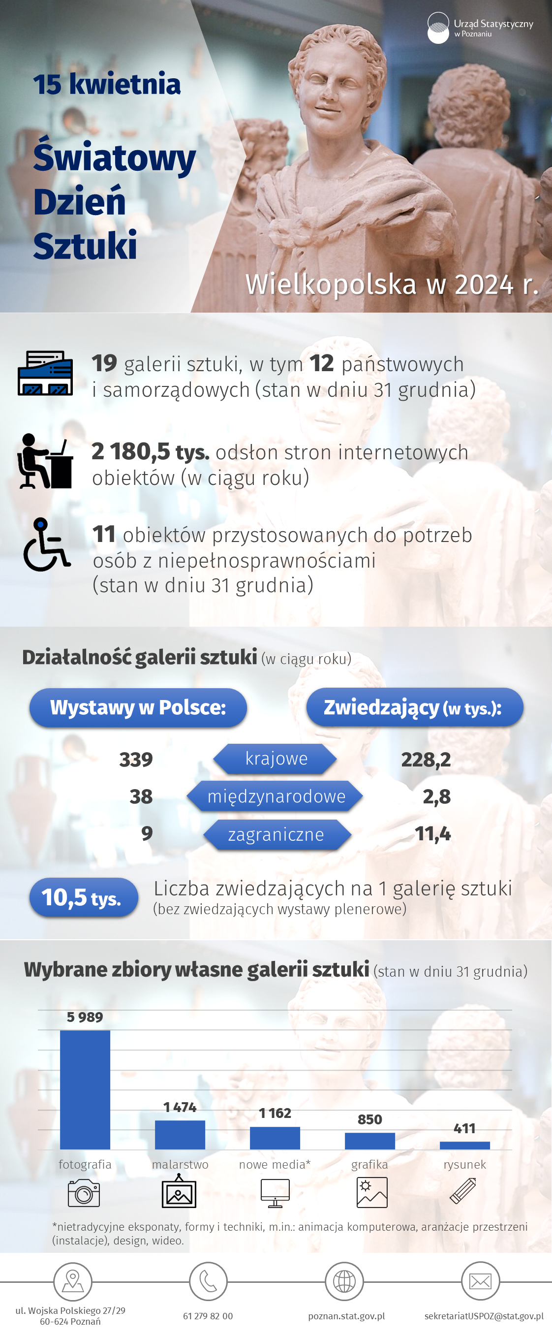 Infografika - Światowy Dzień Sztuki