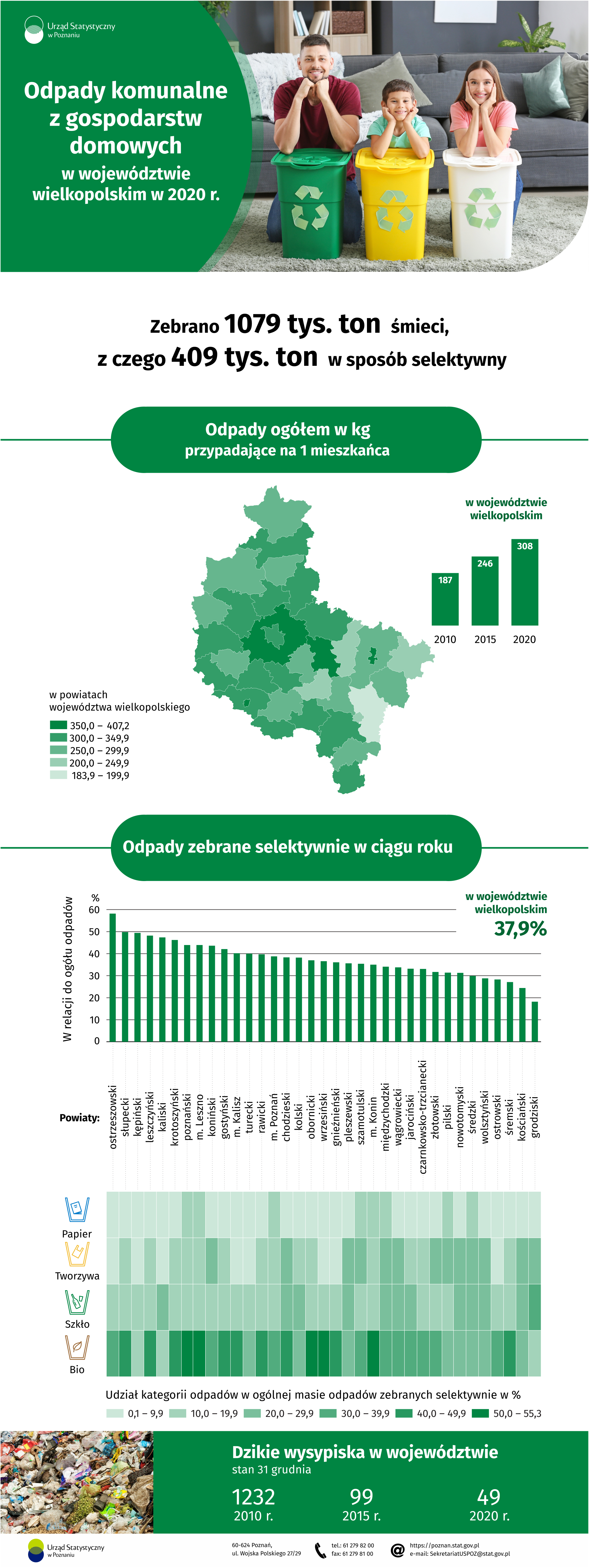Infografika przedstawiająca dane dotyczące odpadów komunalnych z gospodarstw domowych w województwie wielkopolskim w 2020 r.