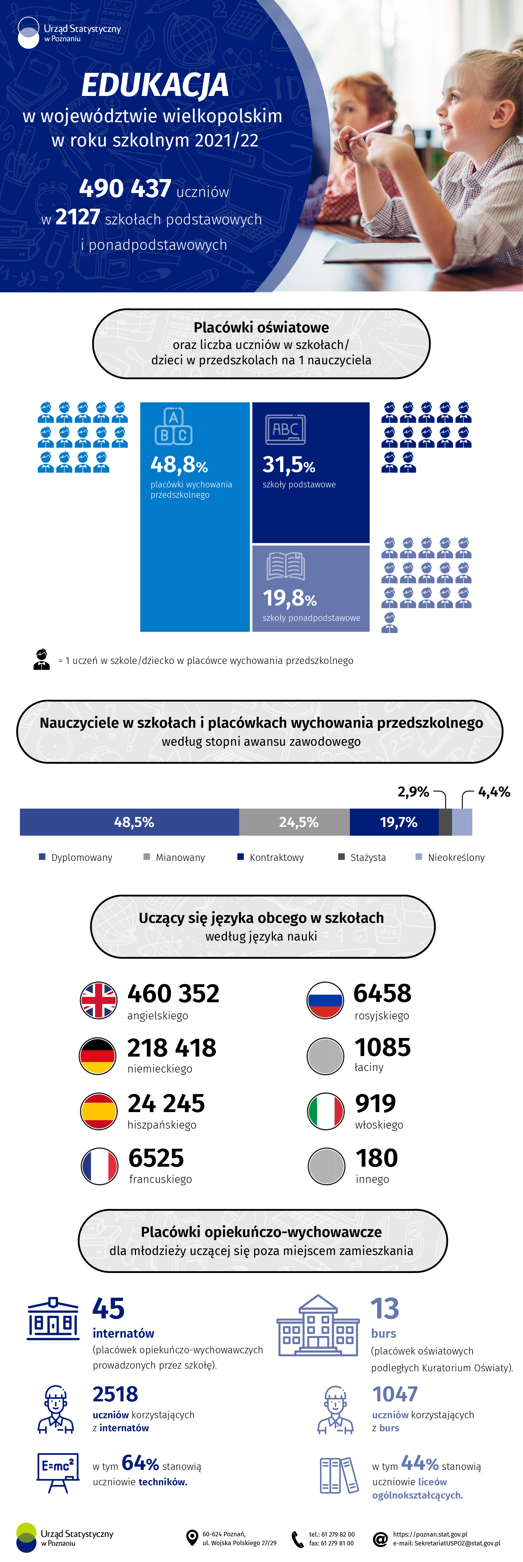 Infografika przedstawiająca dane dotyczące edukacji w województwie wielkopolskim w roku szkolnym 2021/22