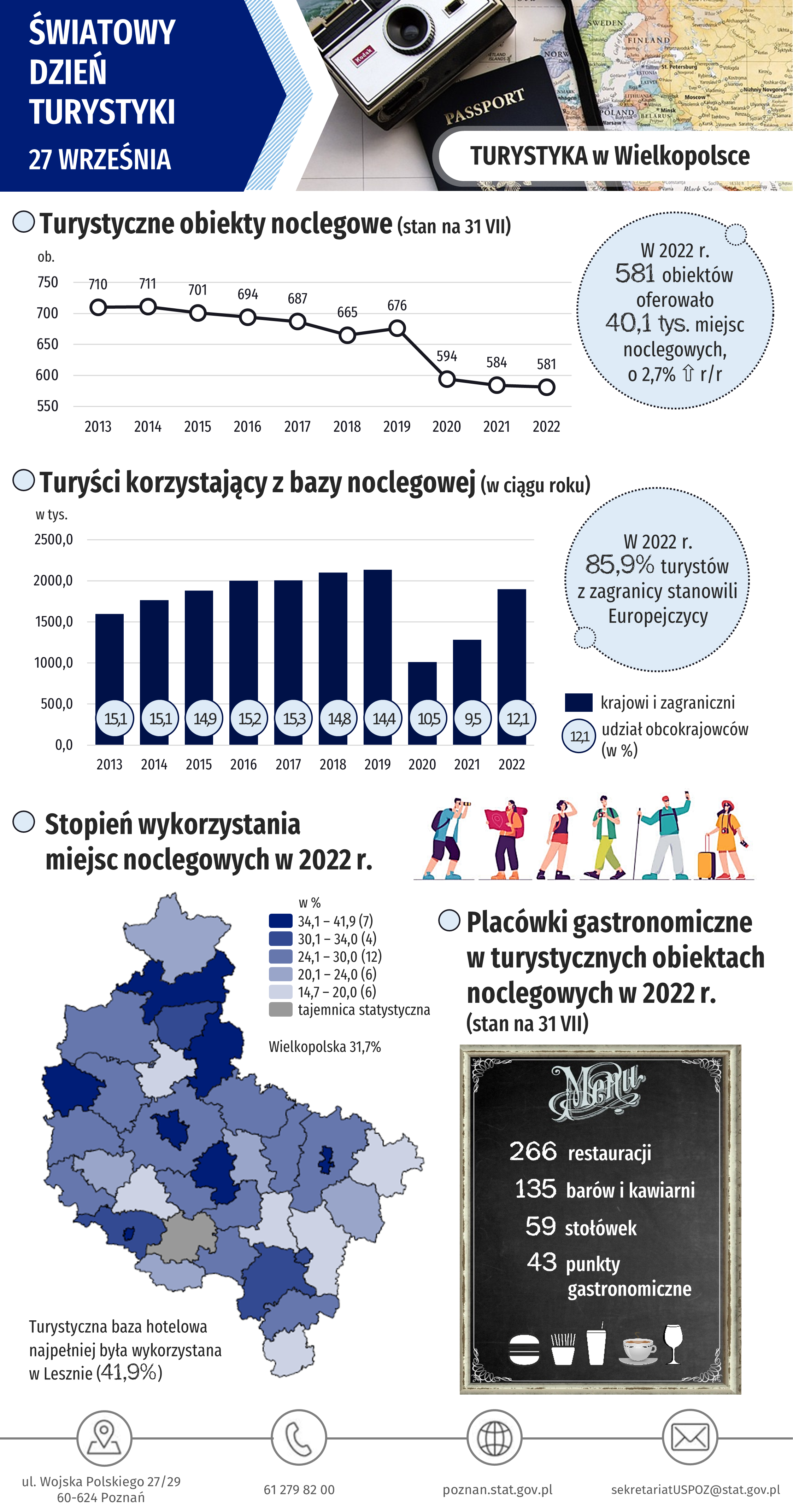 Infografika Światowy Dzień Turystyki - Turystyka w Wielkopolsce w 2022 r.