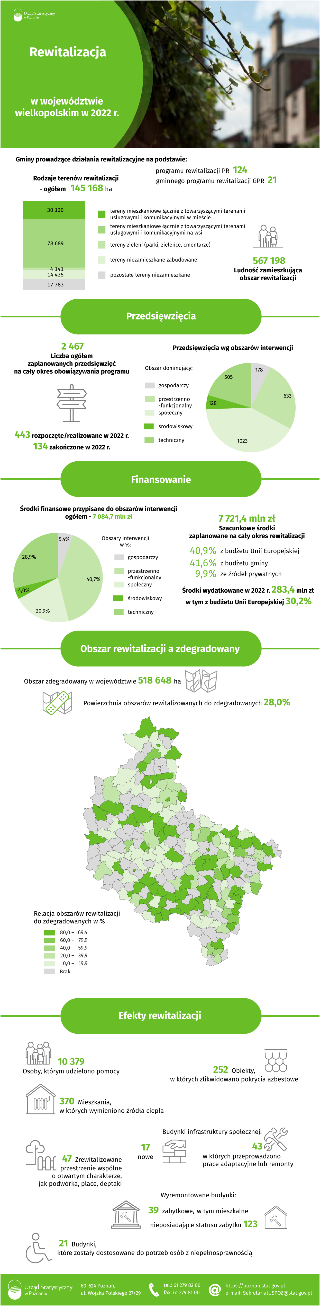 Infografika Rewitalizacja w województwie wielkopolskim w 2022 r.