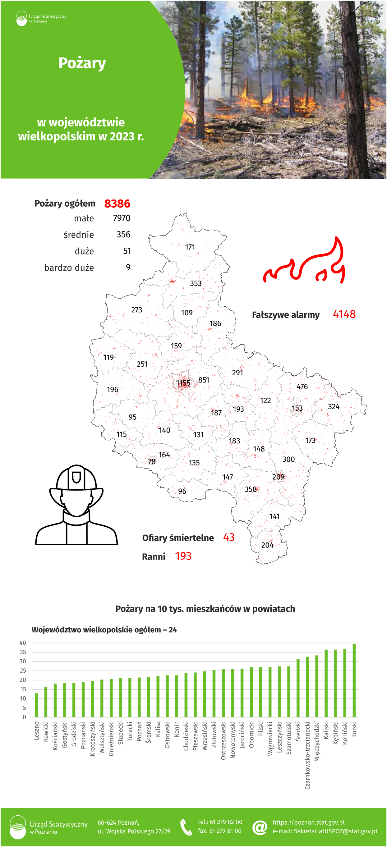 Infografika - Pożary w województwie wielkopolskim w 2023 r.