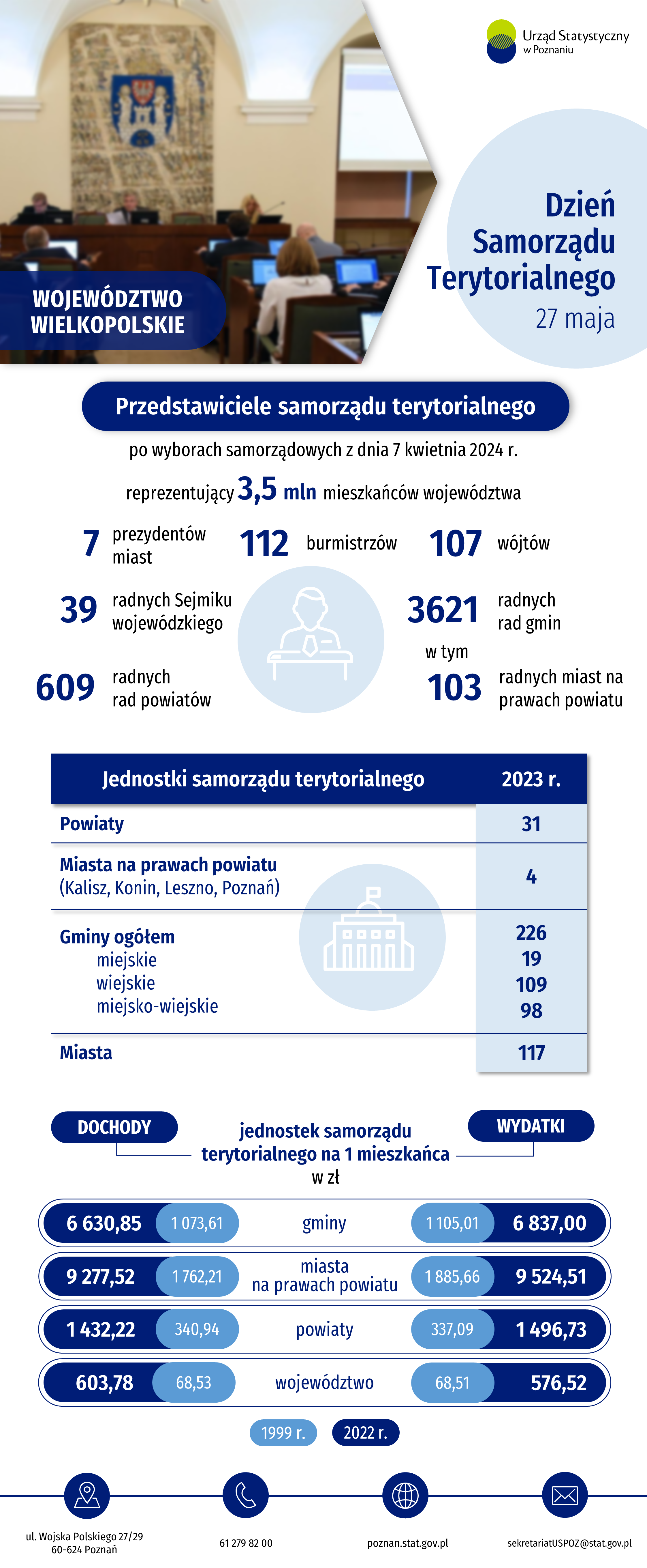 Infografika - Dzień Samorządu Terytorialnego