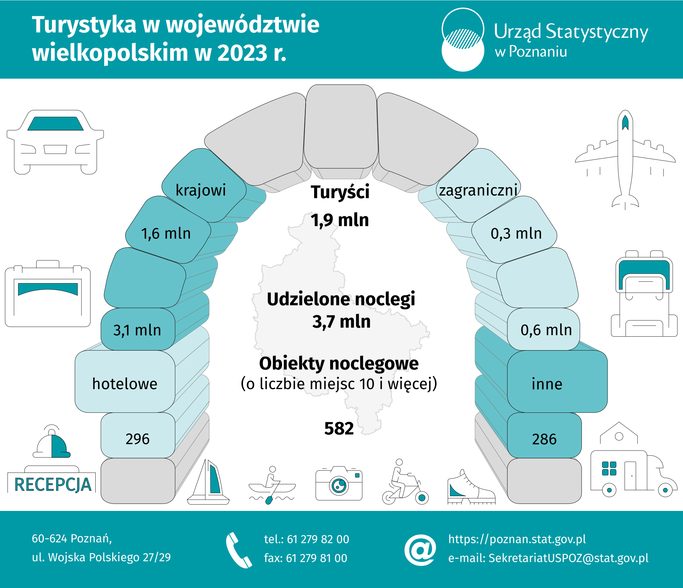 Infografika - Turystyka w województwie wielkopolskim w 2023 r.