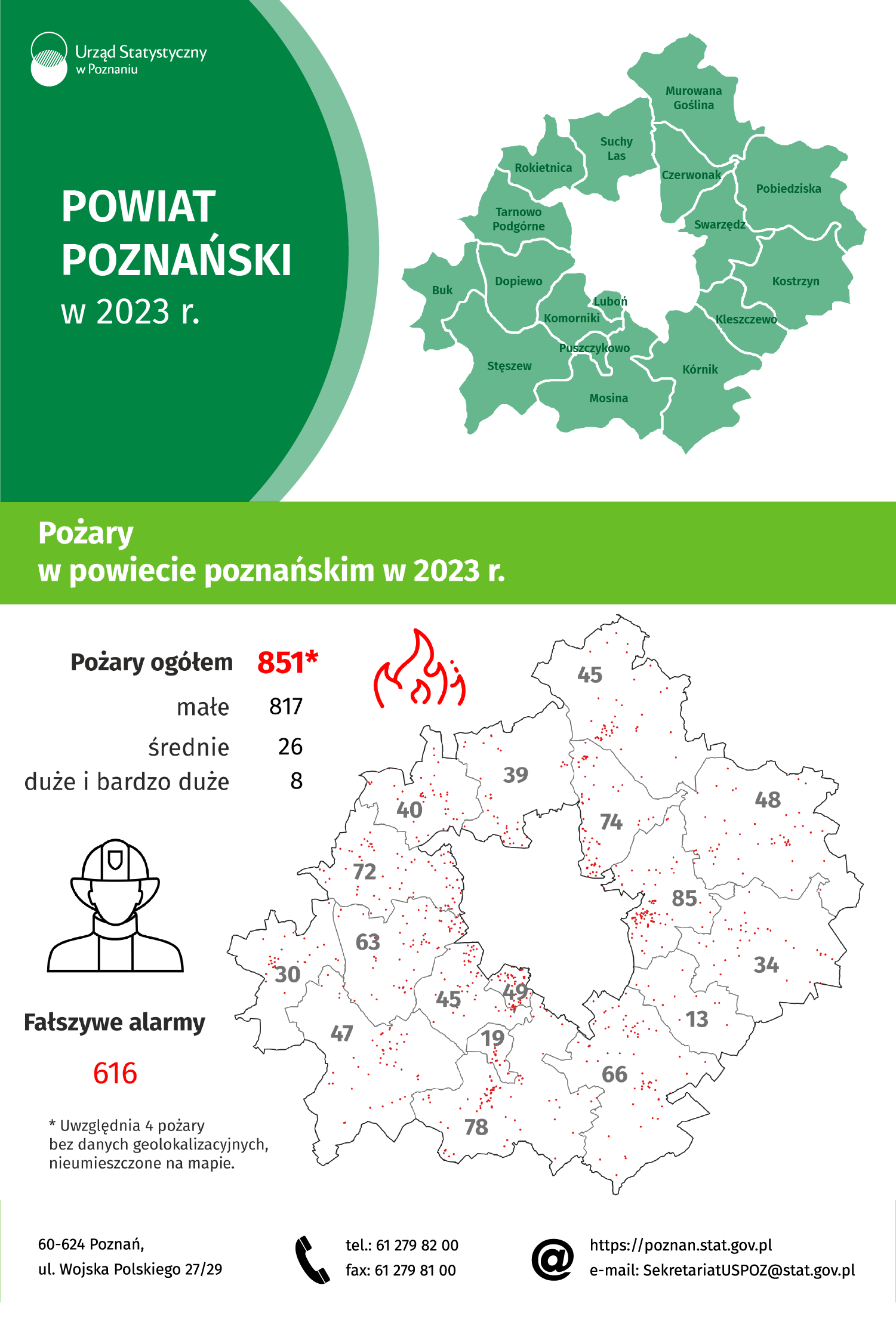 Infografika powiat poznański w 2023 r.