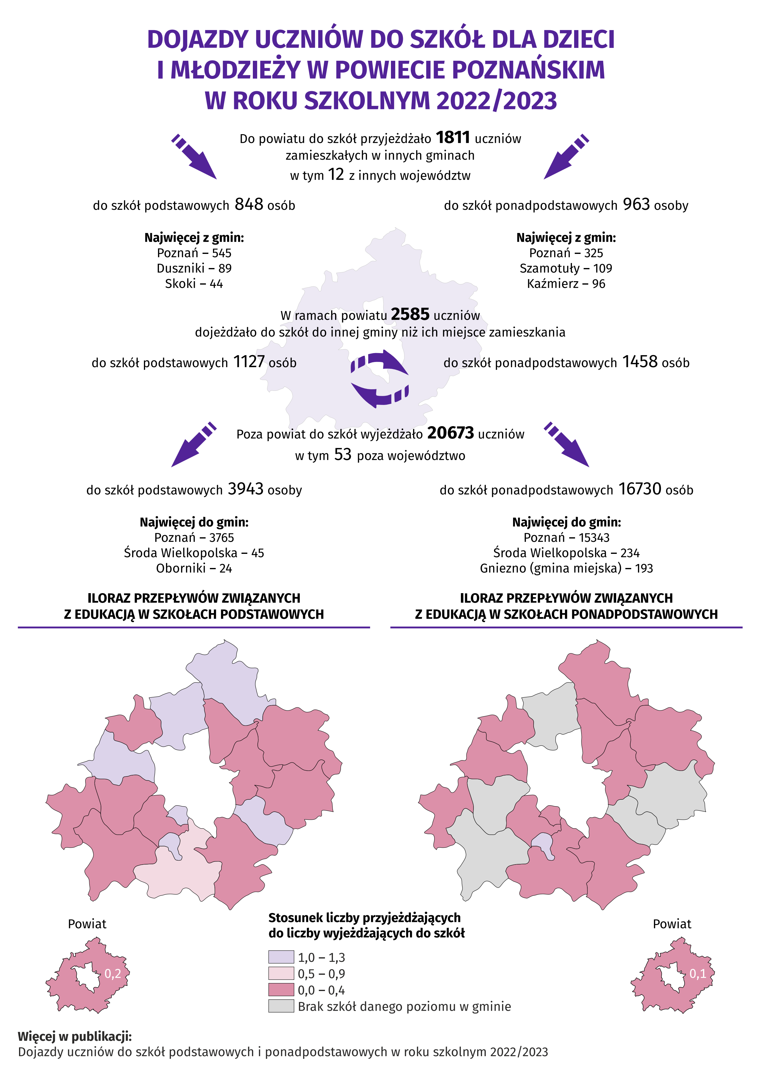 Infografika - Dojazdy uczniów do szkół dla dzieci i młodzieży w powiecie poznańskim w roku szkolnym 2022/2023