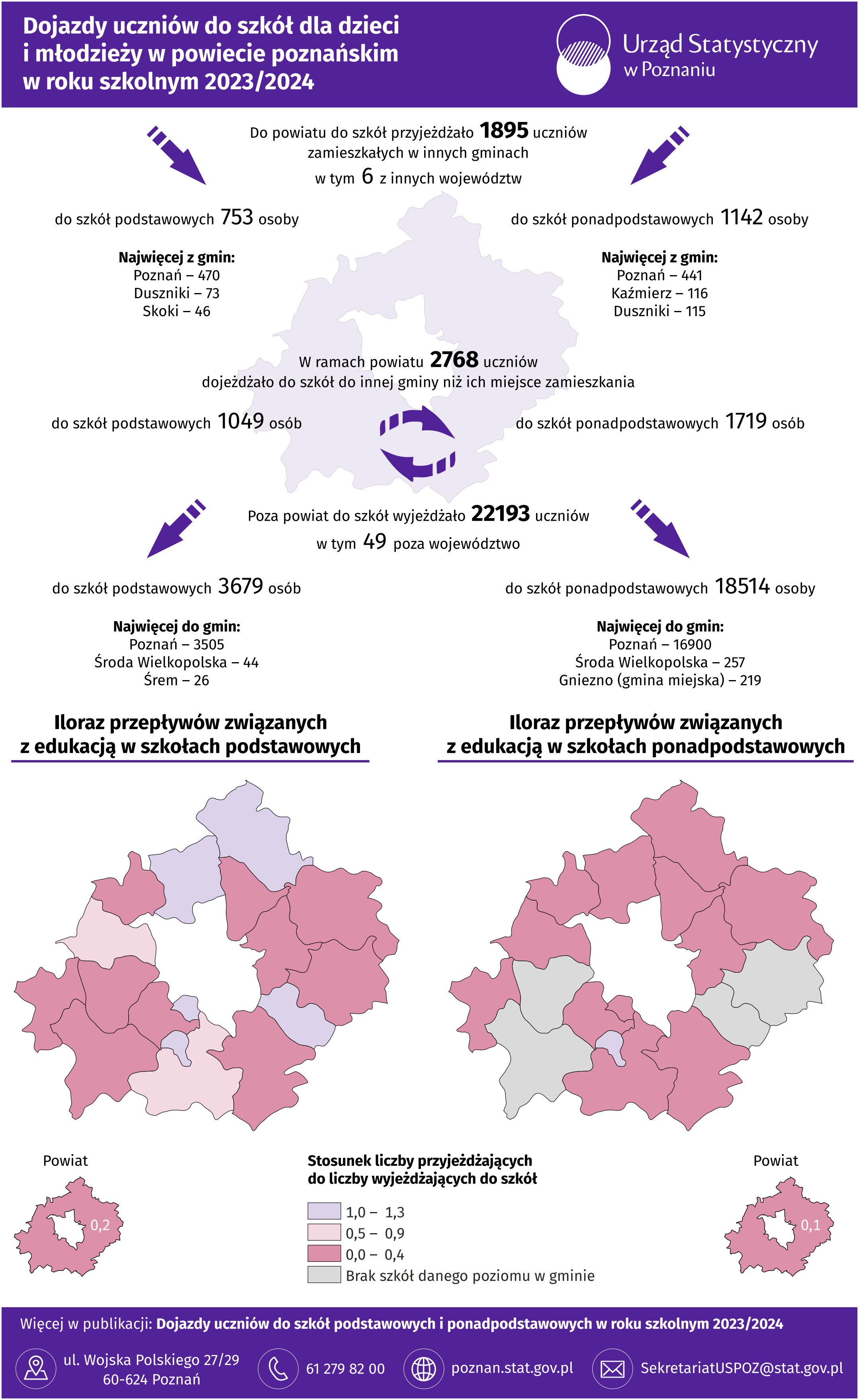 Infografika - Dojazdy uczniów do szkół dla dzieci i młodzieży w powiecie poznańskim w roku szkolnym 2023/2024