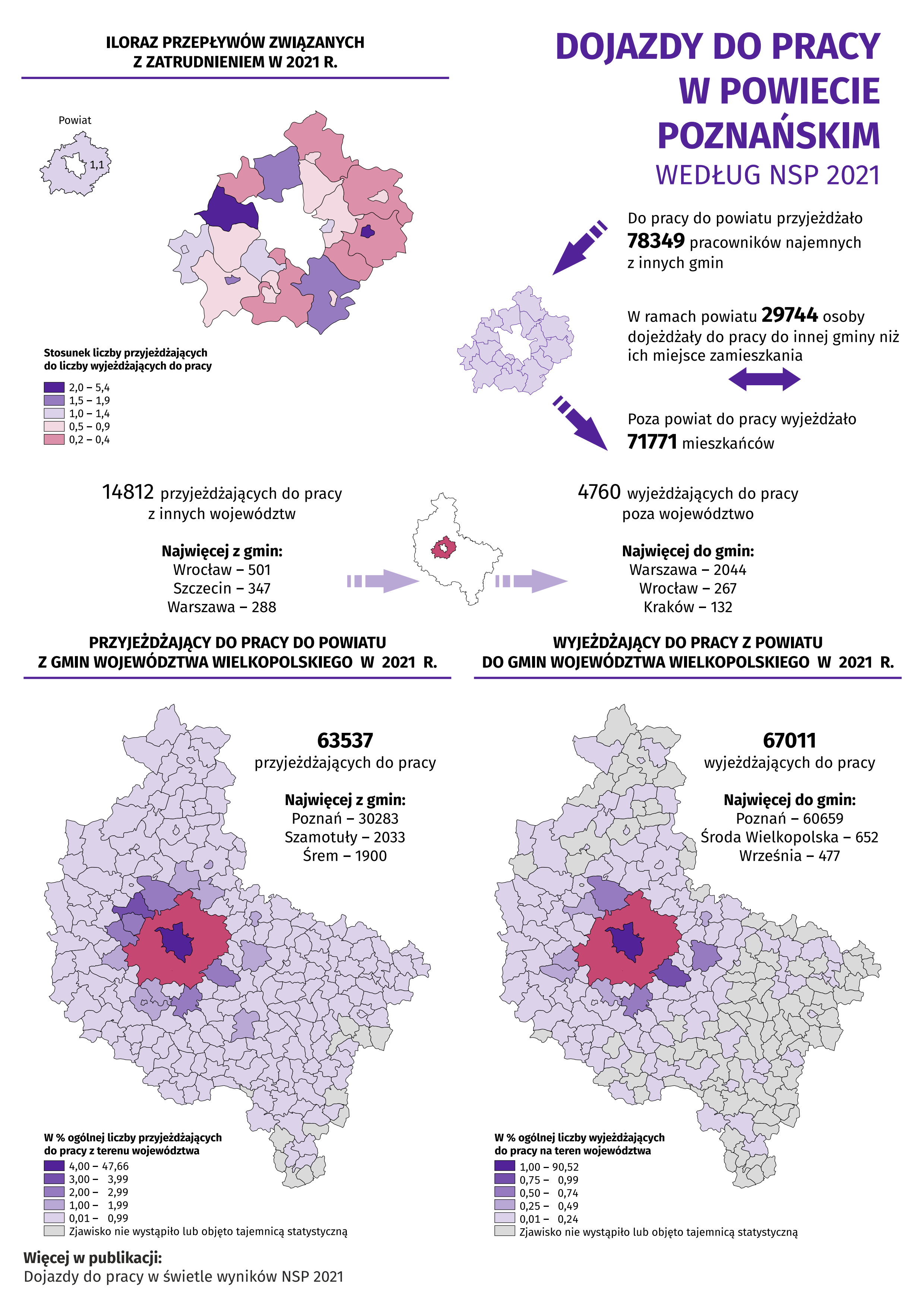 Infografika - Dojazdy do pracy w powiecie poznańskim według NSP 2021