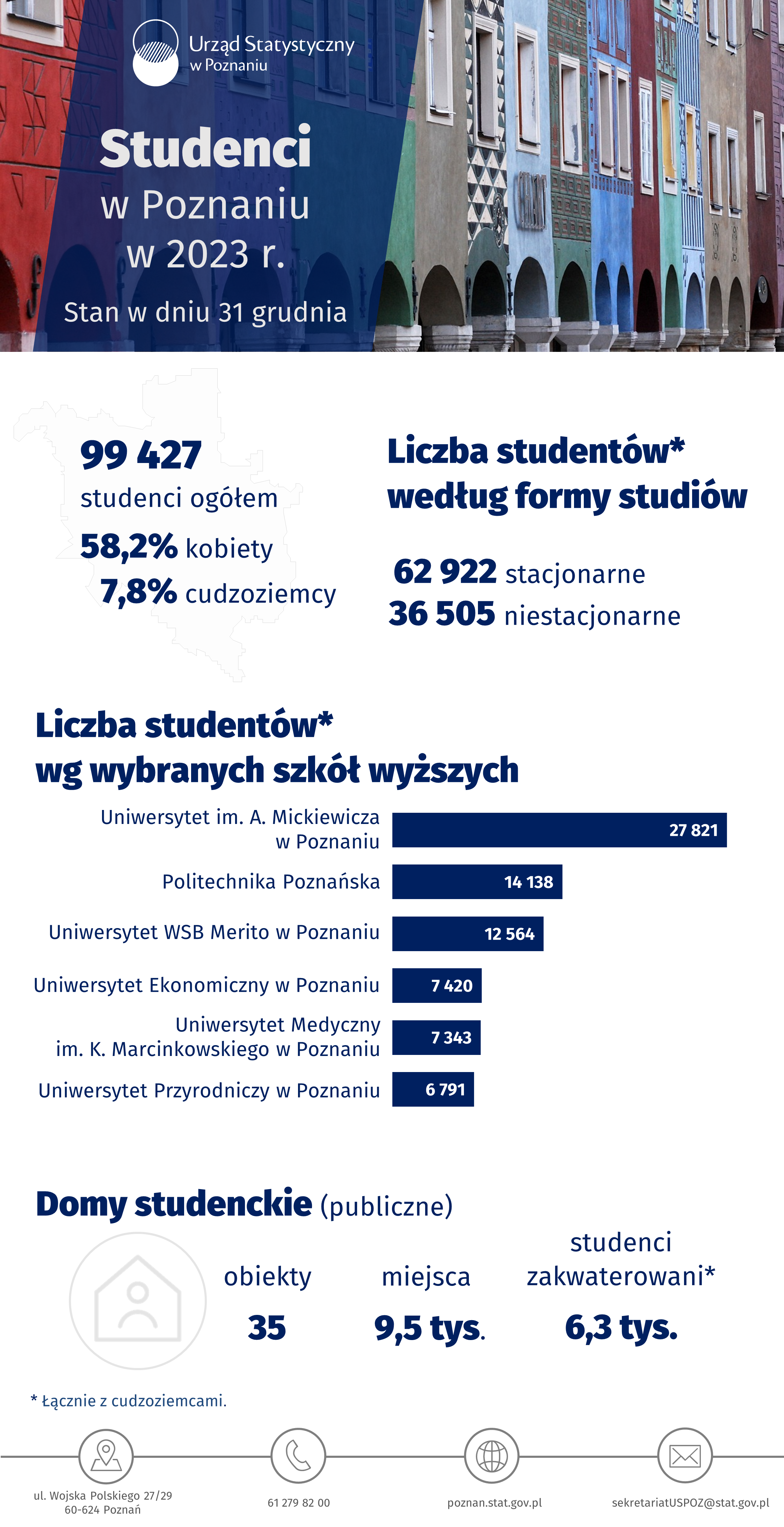 Infografika - Studenci w Poznaniu w 2023 r.