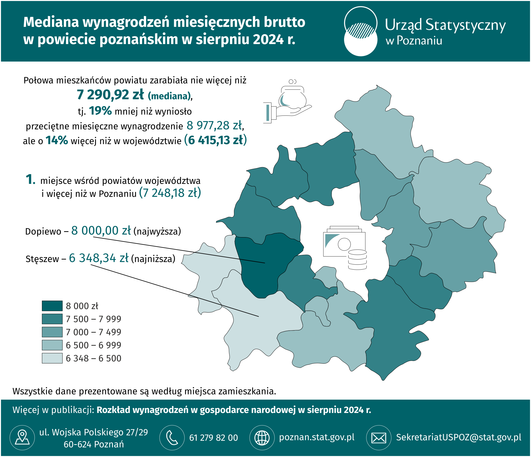 Infografika - Mediana wynagrodzeń miesięcznych brutto w powiecie poznańskim w sierpniu 2024 r.