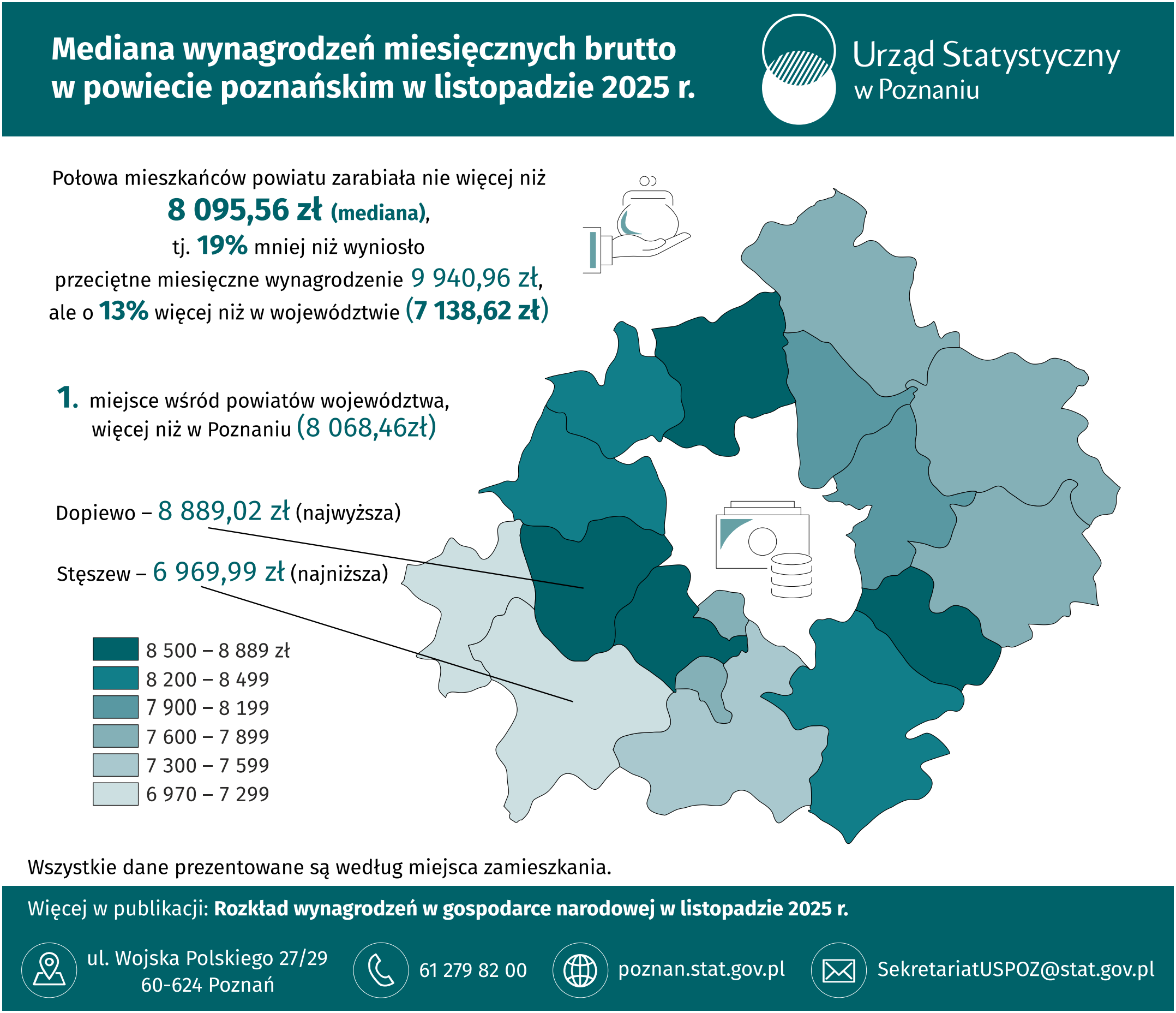 Infografika - Mediana wynagrodzeń miesięcznych brutto w powiecie poznańskim w listopadzie 2025 r.