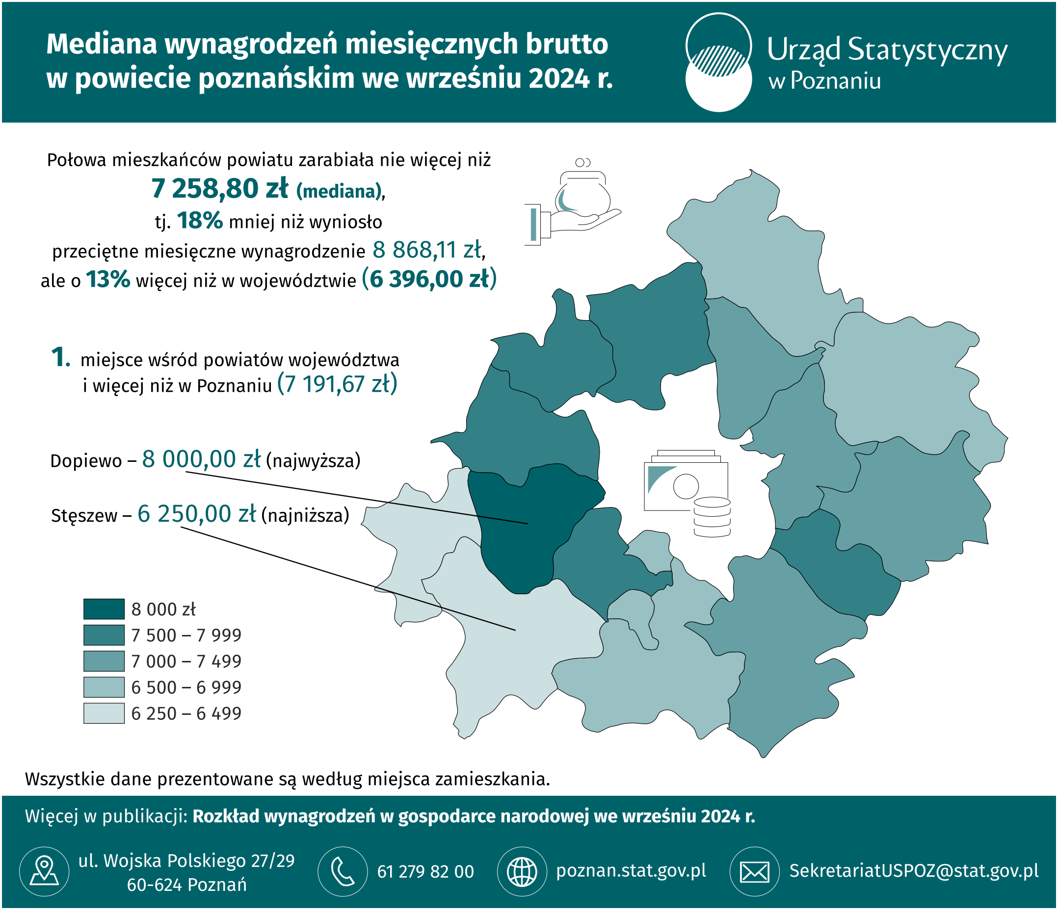 Infografika - Mediana wynagrodzeń miesięcznych brutto w powiecie poznańskim we wrześniu 2024 r.