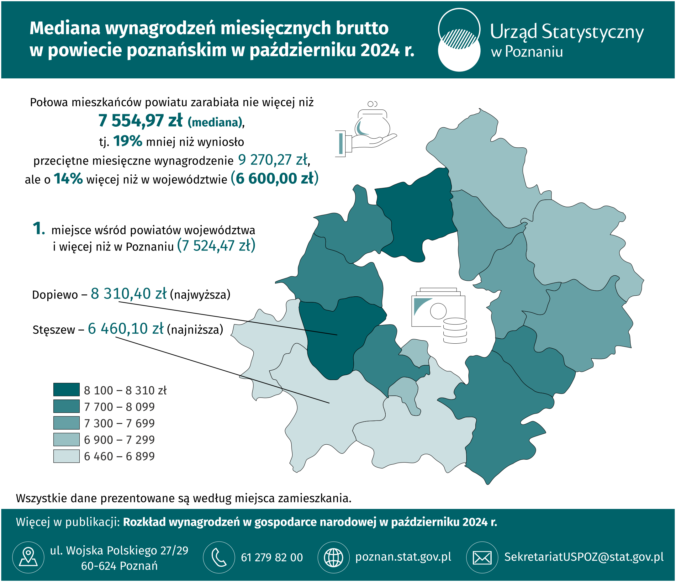 Infografika - Mediana wynagrodzeń miesięcznych brutto w powiecie poznańskim w październiku 2024 r.