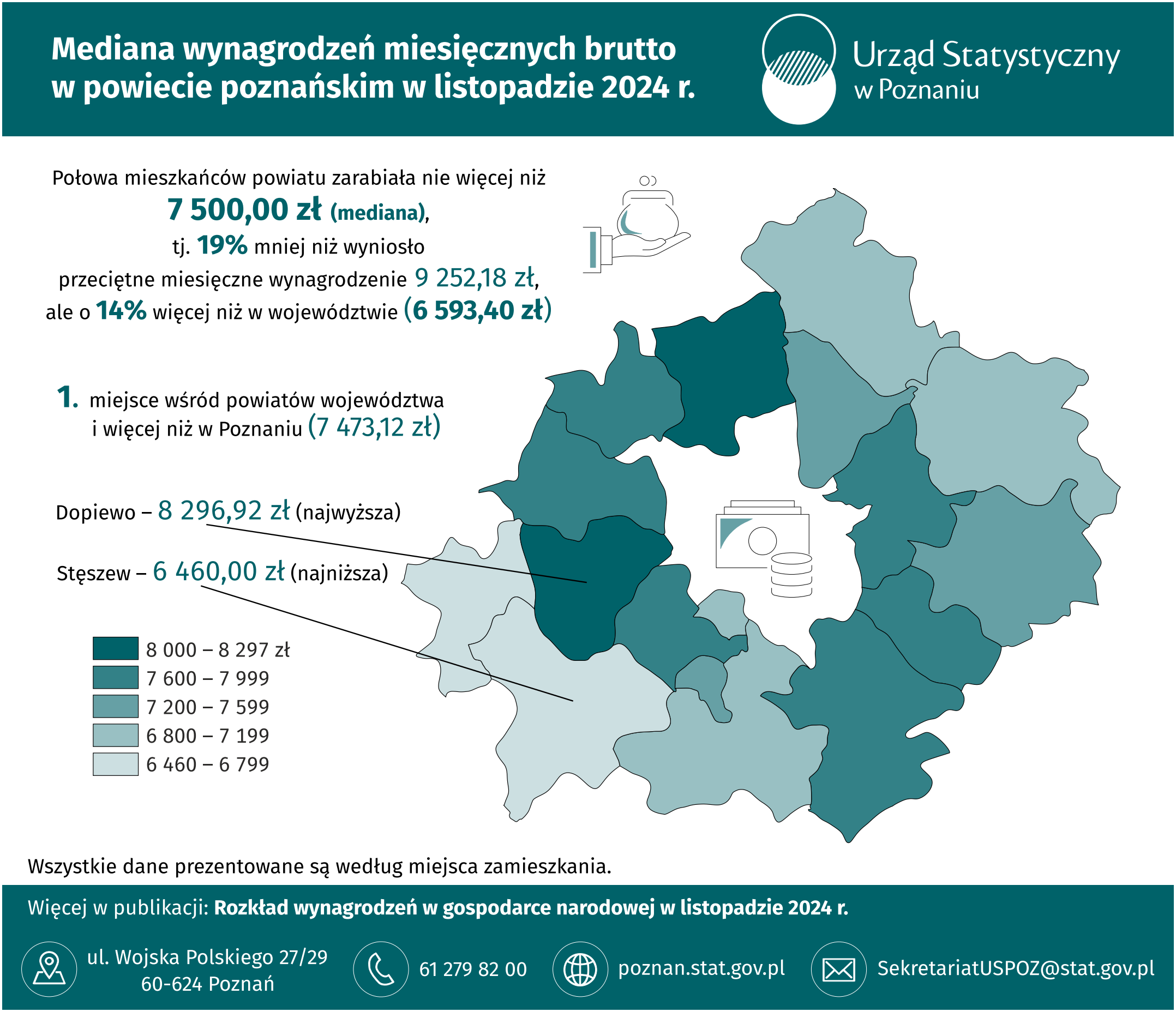 Infografika - Mediana wynagrodzeń miesięcznych brutto w powiecie poznańskim w listopadzie 2024 r.