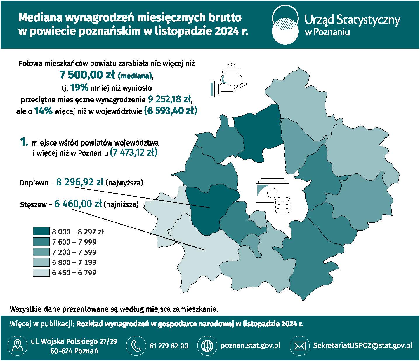 Infografika - Mediana wynagrodzeń miesięcznych brutto w powiecie poznańskim w listopadzie 2024 r.