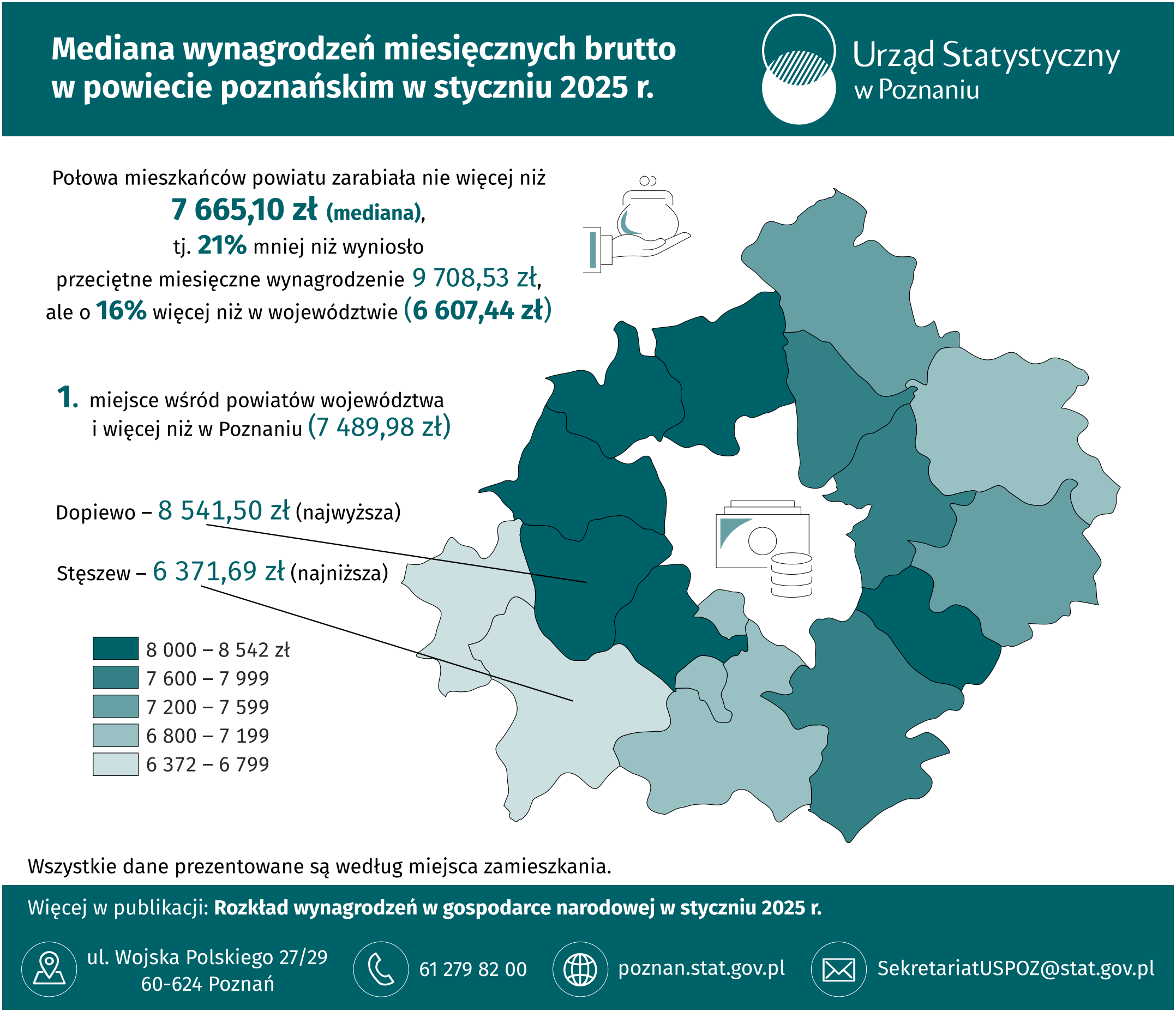 Infografika - Mediana wynagrodzeń miesięcznych brutto w powiecie poznańskim w styczniu 2025 r.