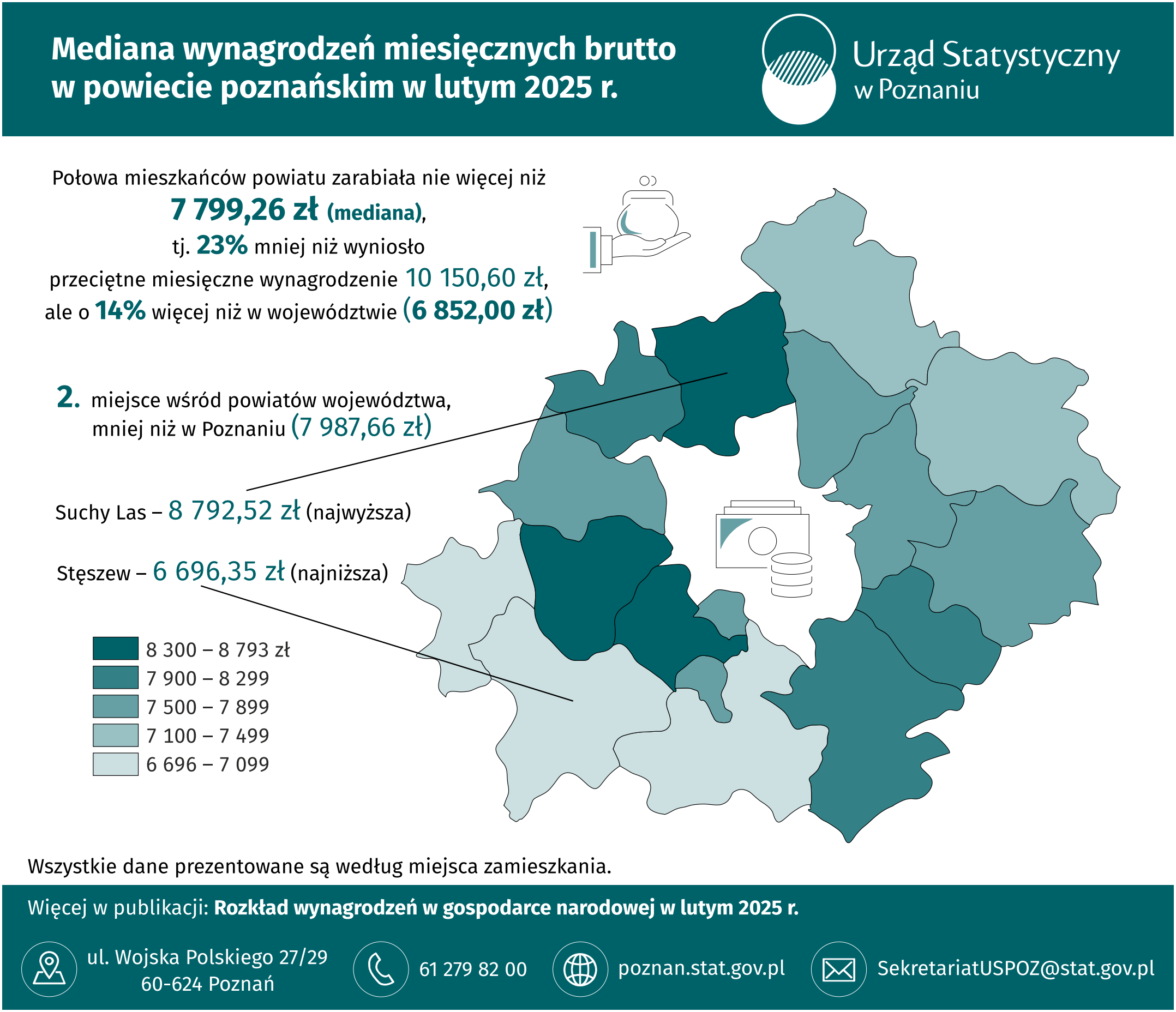 Infografika - Mediana wynagrodzeń miesięcznych brutto w powiecie poznańskim w lutym 2025 r.