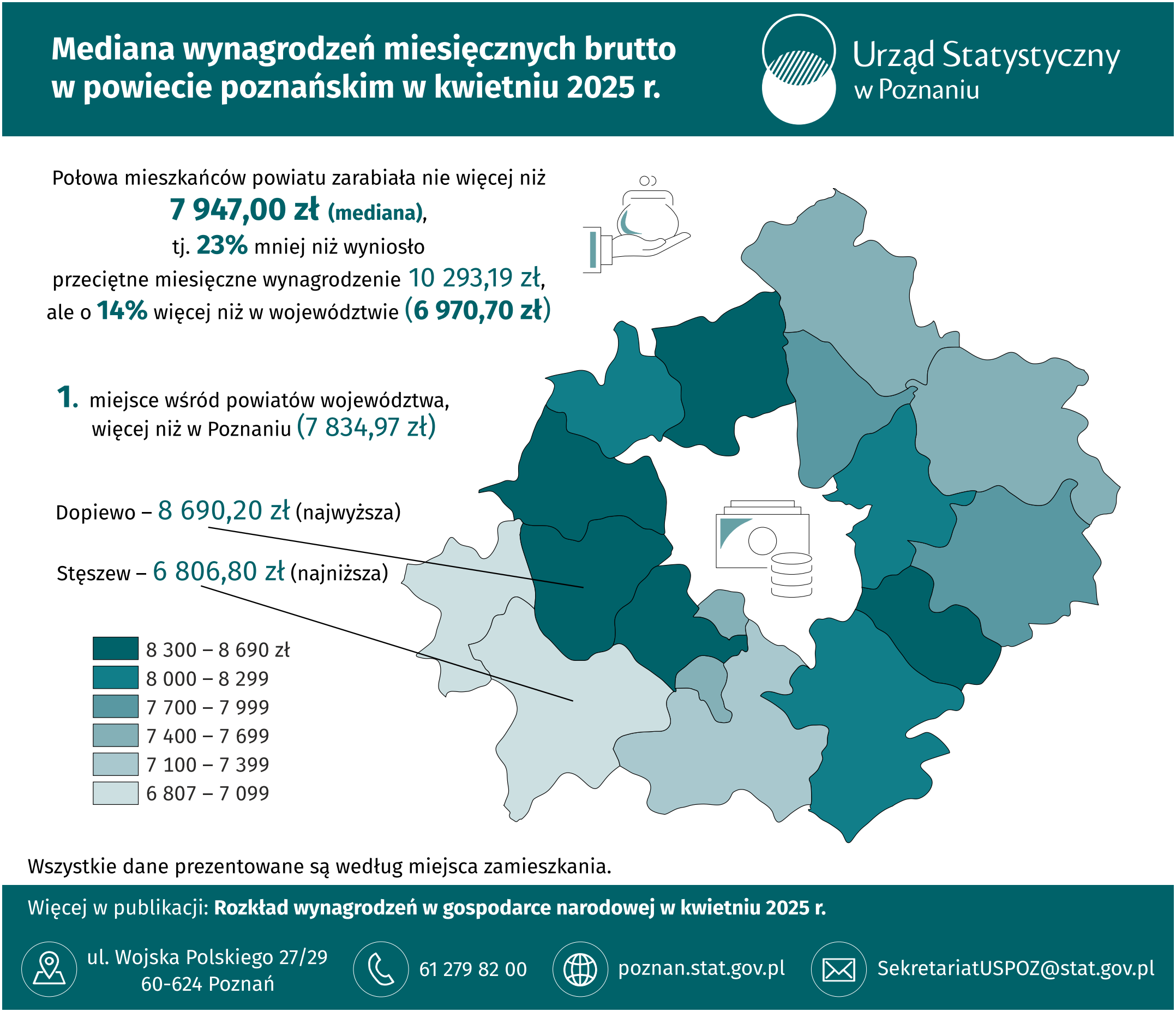 Infografika - Mediana wynagrodzeń miesięcznych brutto w powiecie poznańskim w kwietniu 2025 r.