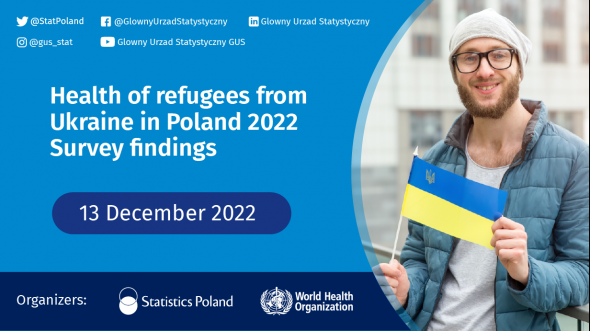 Health of refugees from Ukraine in Poland 2022. Survey findings