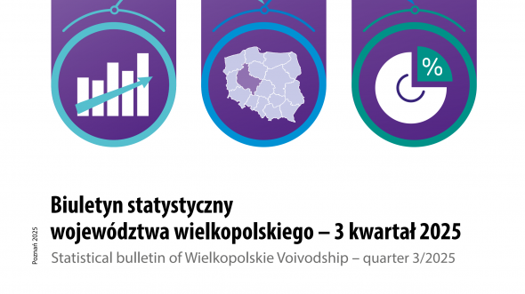 Publication cover "Statistical bulletin of Wielkopolskie Voivodship - (quarter 3/2025)"