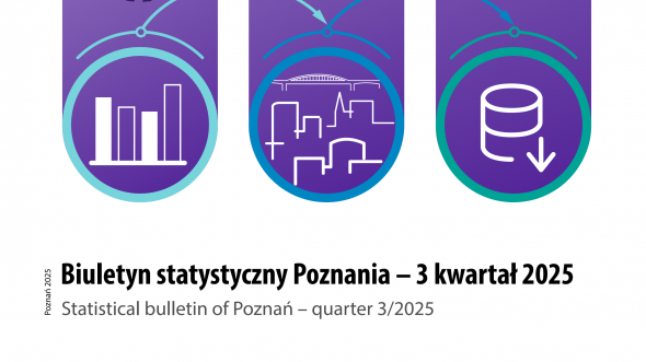 Statistical bulletin of Poznań (quarter 3/2025)