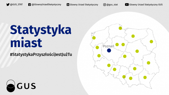 Statystyka Poznania - wrzesień 2025 r.