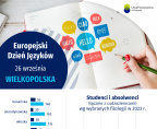 Europejski Dzień Języków Foto
