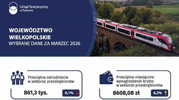 Województwo wielkopolskie - Wybrane dane za marzec 2026
