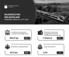Województwo wielkopolskie - Wybrane dane za luty 2025 Foto