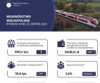 Województwo wielkopolskie - Wybrane dane za sierpień 2026 Foto