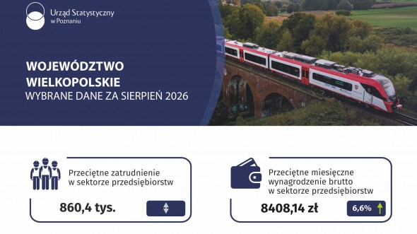 Województwo wielkopolskie - Wybrane dane za sierpień 2026