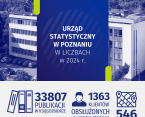 Urząd Statystyczny w Poznaniu w liczbach w 2024 r. Foto