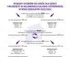 Dojazdy uczniów do szkół dla dzieci i młodzieży w Aglomeracji Kalisko-Ostrowskiej w roku szkolnym 2022/2023 Foto