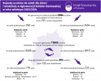 Dojazdy uczniów do szkół dla dzieci i młodzieży w Aglomeracji Kalisko-Ostrowskiej w roku szkolnym 2023/2024 Foto