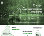 Dzień różnorodności biologicznej Foto