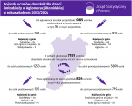 Dojazdy uczniów do szkół dla dzieci i młodzieży w Aglomeracji Konińskiej w roku szkolnym 2023/2024 Foto