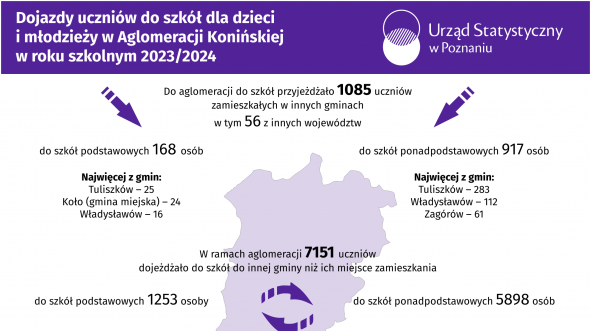 Dojazdy uczniów do szkół dla dzieci i młodzieży w Aglomeracji Konińskiej w roku szkolnym 2023/2024