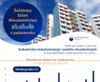 Światowy Dzień Mieszkalnictwa – Wybrane dane z zakresu  budownictwa mieszkaniowego i zasobów mieszkaniowych w województwie wielkopolskim w 2024 r. Foto
