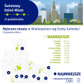 Światowy Dzień Miast Foto